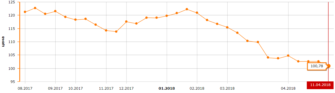 AMD Ryzen 3 1200