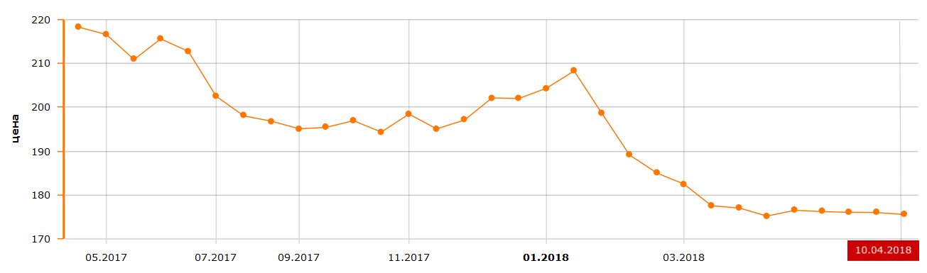 AMD Ryzen_5_1500X