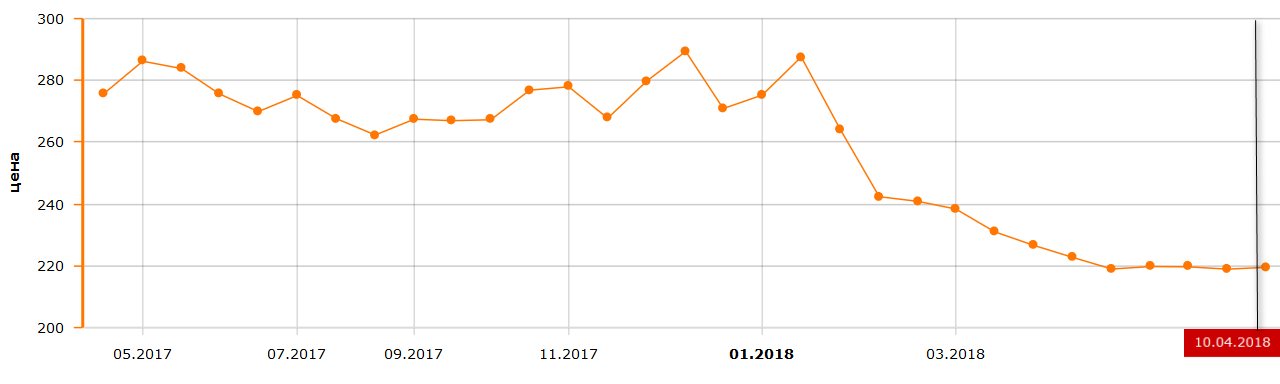 AMD Ryzen 5 1600X