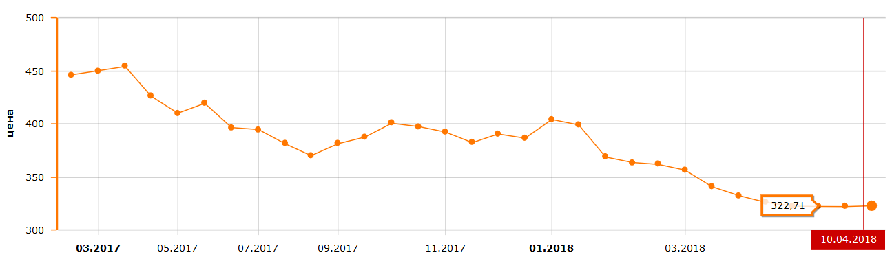 AMD Ryzen_7_1700X