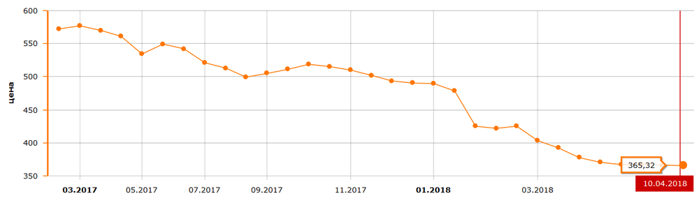 AMD Ryzen_7_1800X