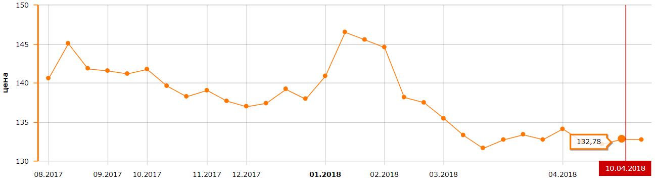 AMD Ryzen 3 1300X