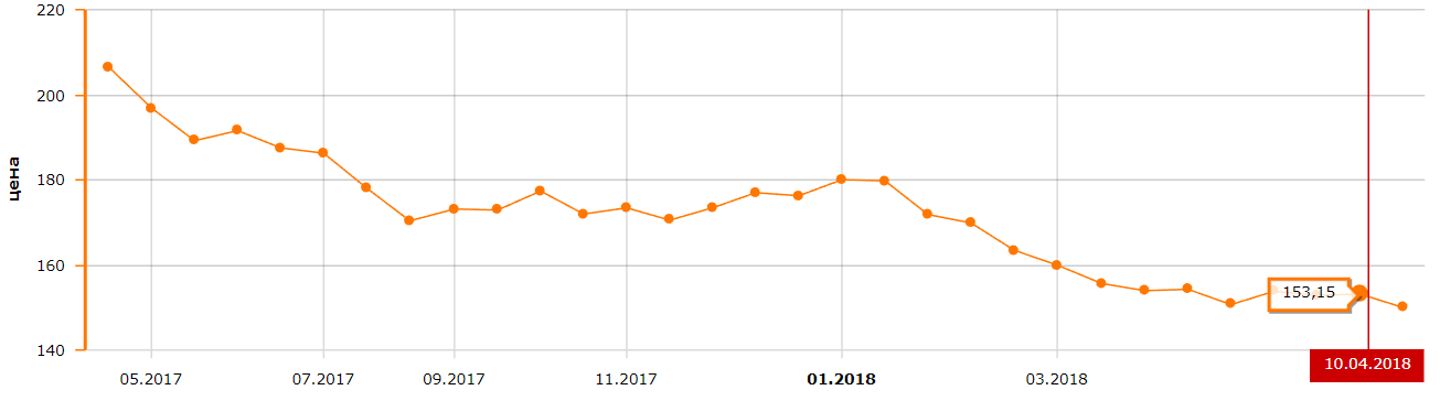 AMD ryzen 5 1400